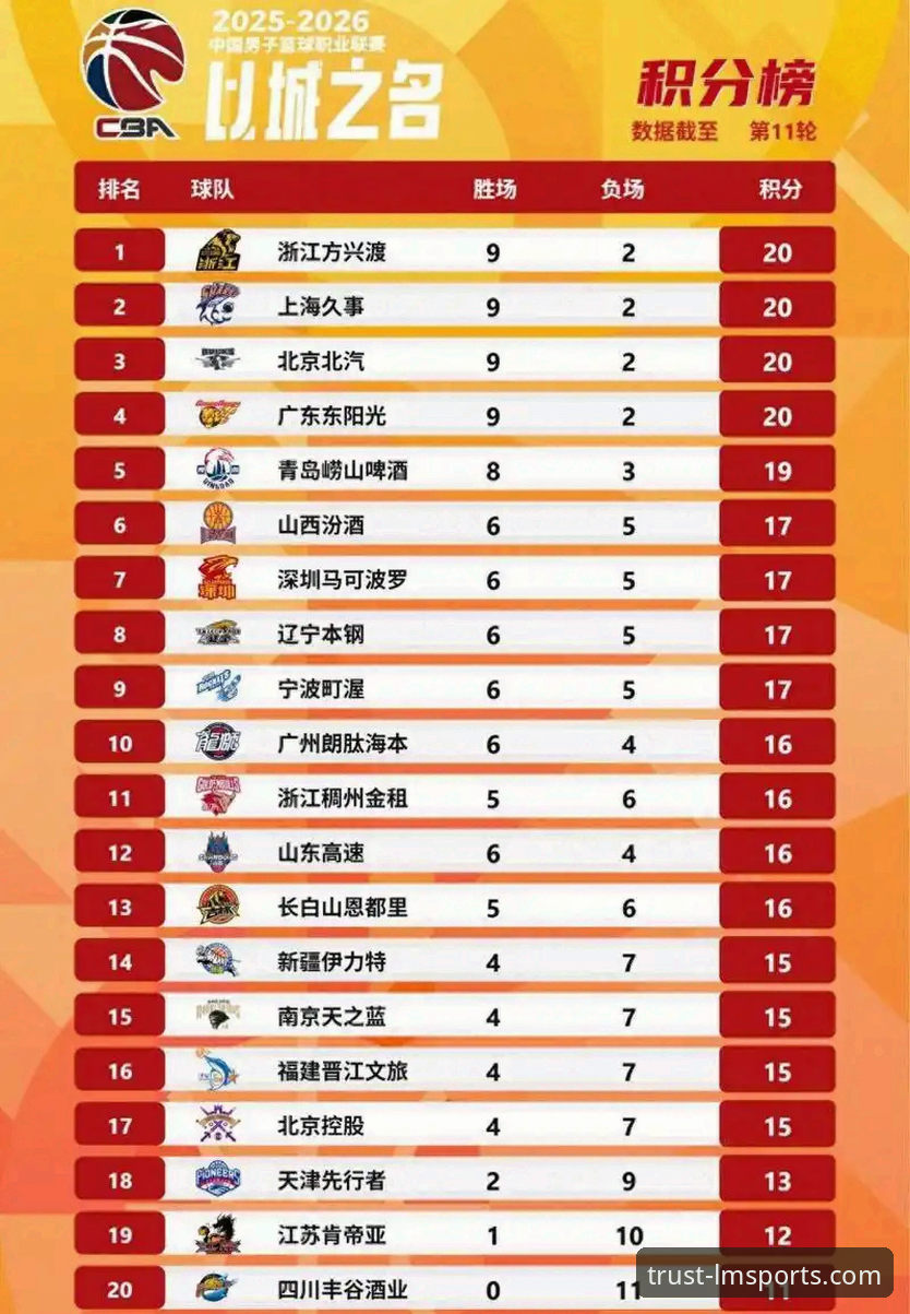 CBA季后赛山西vs青岛G2全面评测：20分领先险遭翻盘，潘江回归率队2-0横扫晋级